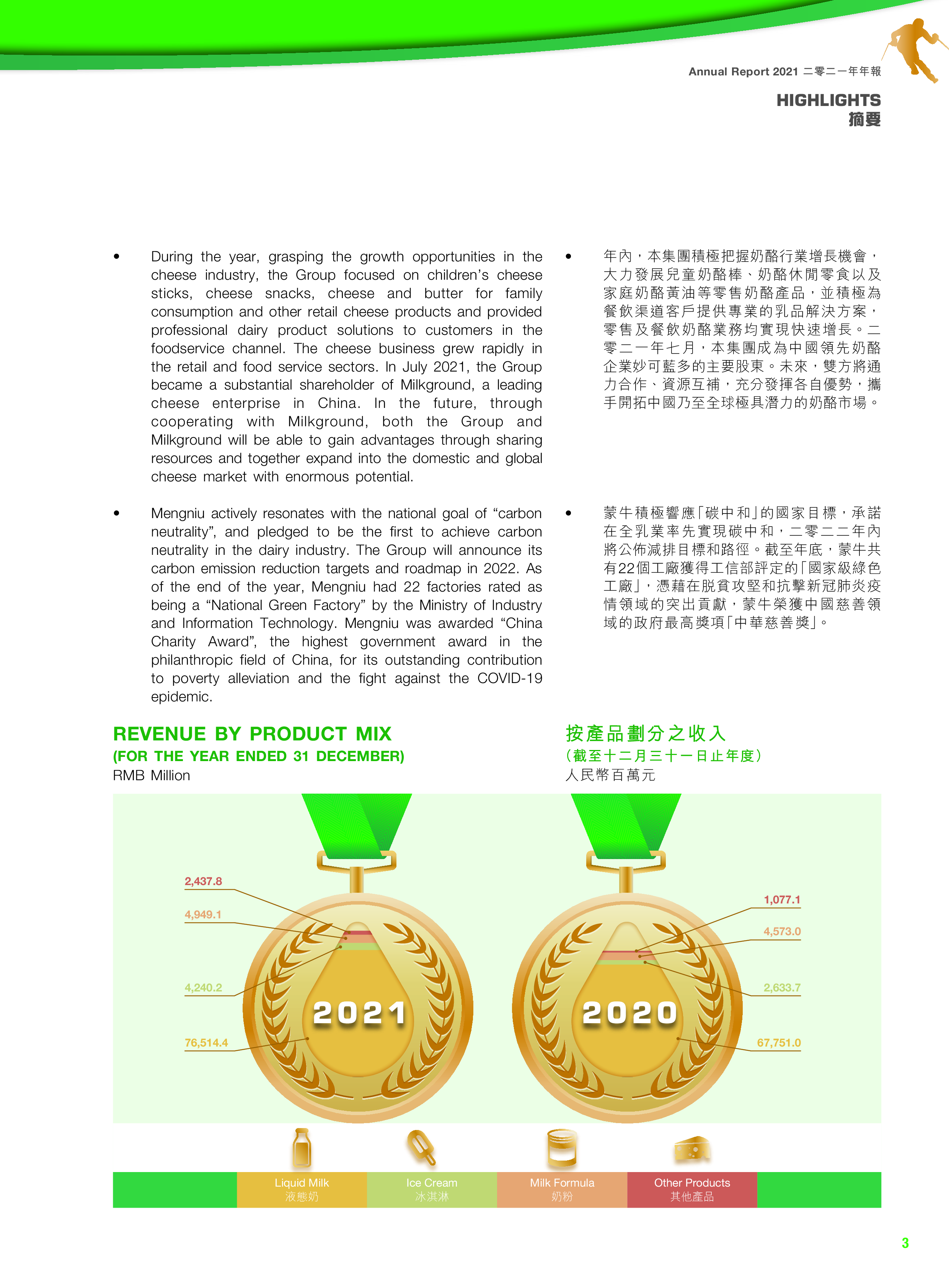 中国蒙牛乳业有限公司2021年年度报告